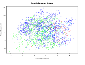 PCA of a flower's life