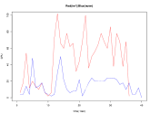 Matlab command comparison
